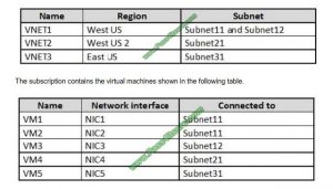 AZ-500 Latest Exam Vce